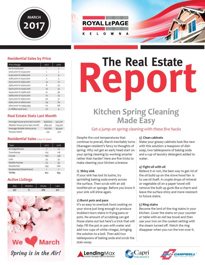 Royal LePage Kelowna Real Estate Report March 2017