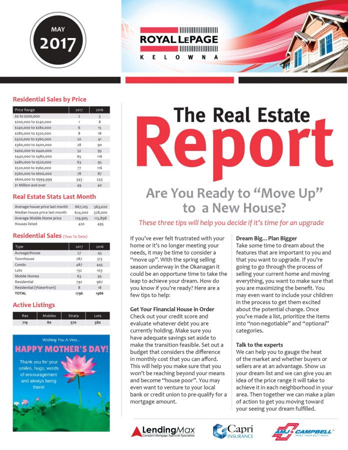 Royal LePage Kelowna Real Estate Report - May 2017