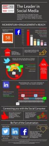 Royal LePage Social Media Infographic