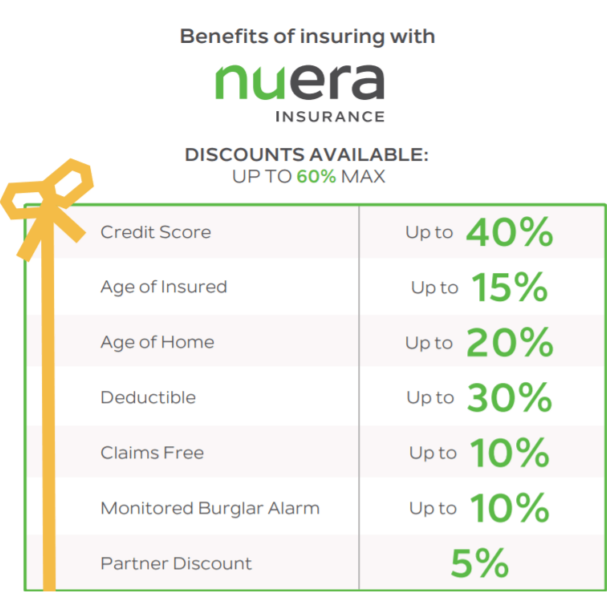 Nuera Discount Chart